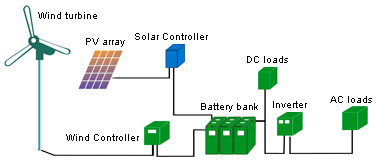 Hybrid System Diagram